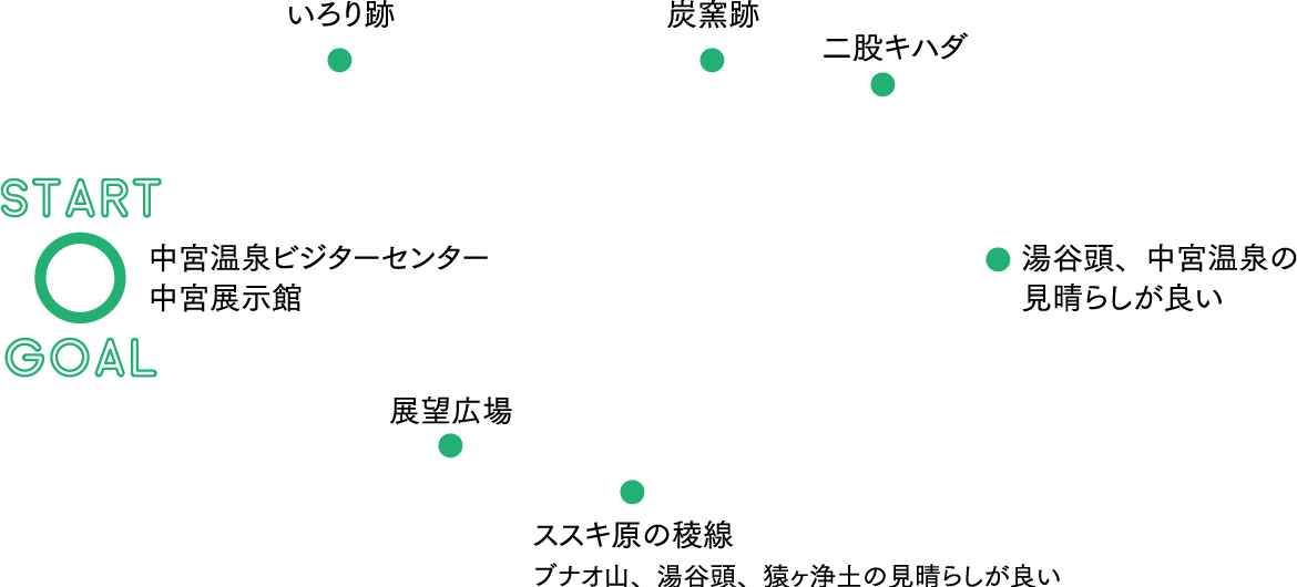 蛇谷自然観察路（白山市） コースデータ